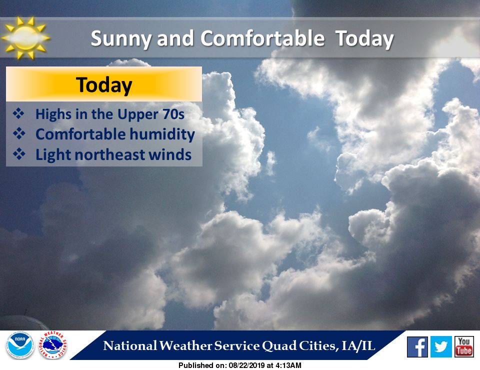 NWS: Summary